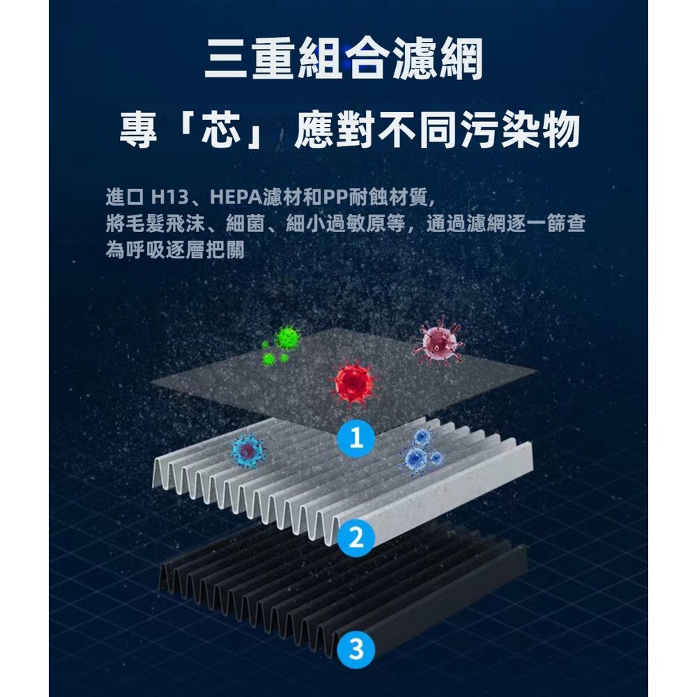 負離子空氣淨化機 車用空氣清淨機 負離子 除甲醛 除煙味 迷你空氣清淨機 消毒除臭 送禮-圖片-10
