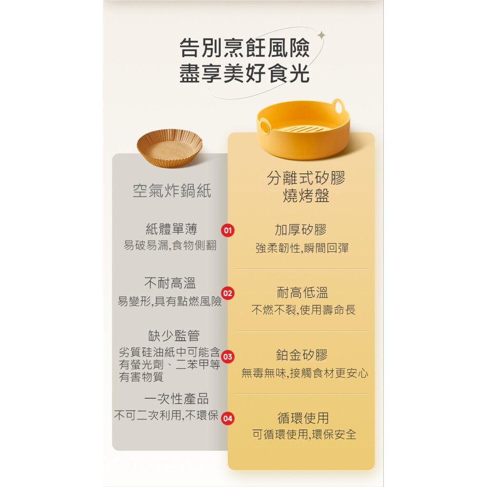 分離式矽膠燒烤盤 食品級耐高溫矽膠燒烤盤 烤箱微波爐氣炸鍋矽膠碗 220度 送禮-圖片-6