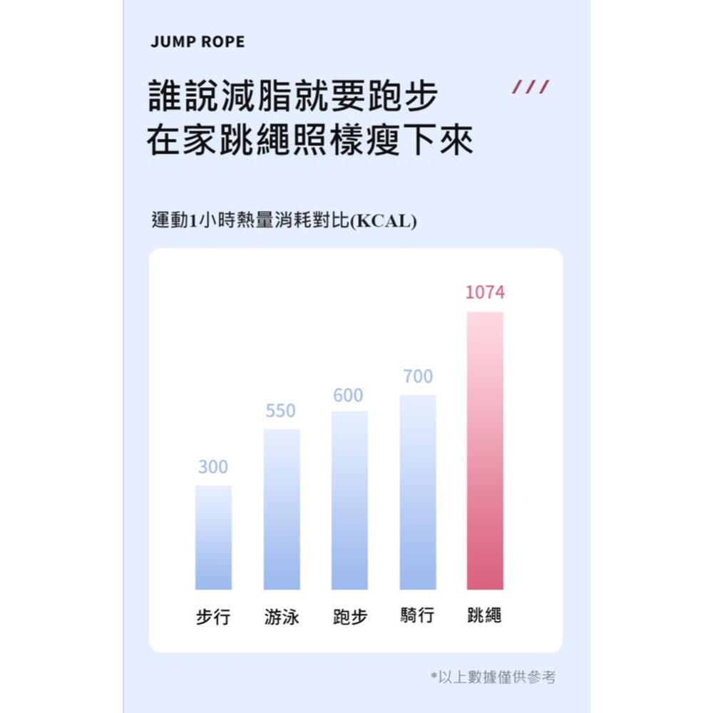 兩用負重無繩跳繩 計數跳繩 健身 智能跳繩無繩 健身燃脂 減肥減重 球+繩+負重 送禮-圖片-5