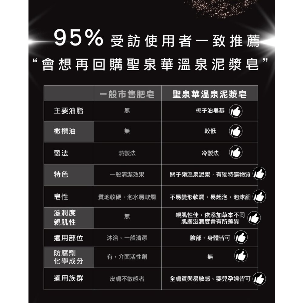 SINTER顏璽》泥漿系列護膚經典禮盒 聖泉華 母親節 教師節 情人節送禮 送禮-圖片-20