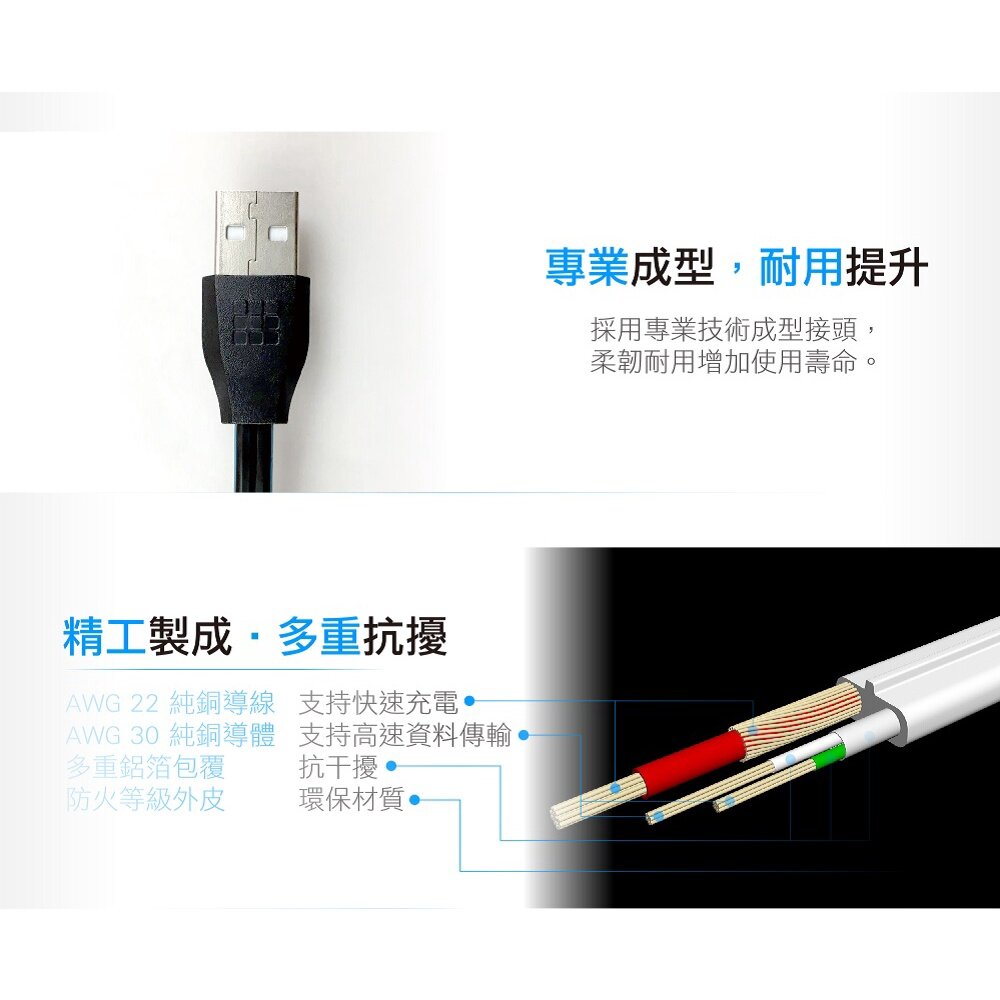 專利好收整USB快充傳輸線 MFI認證 TypeC Lightning 100W QC 送禮-圖片-4