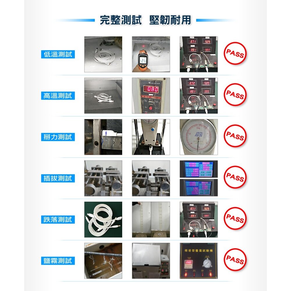 專利好收整USB快充傳輸線 MFI認證 TypeC Lightning 100W QC 送禮-圖片-9