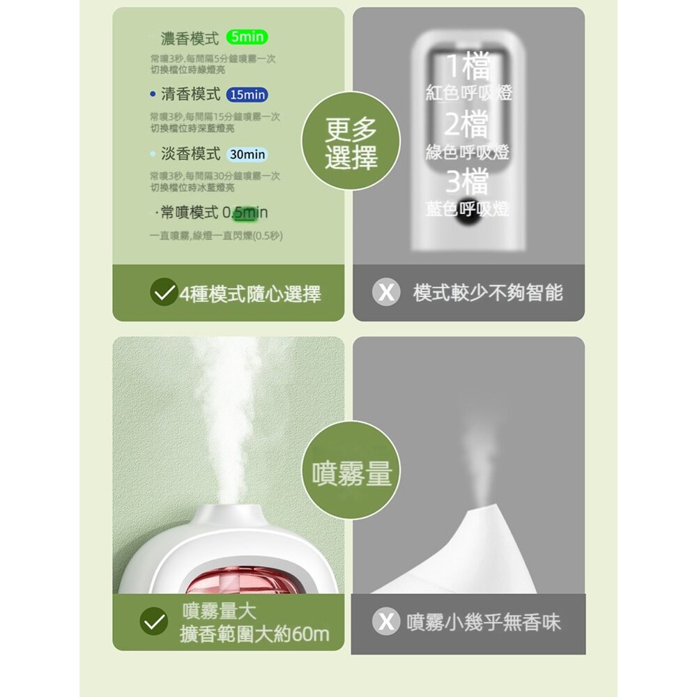 定時自動噴霧擴香機 自動噴香香薰機 家用卧室廁所酒店 智能香氛機 精油 送禮-圖片-5