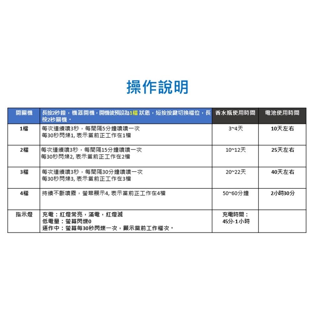 定時自動噴霧擴香機 自動噴香香薰機 家用卧室廁所酒店 智能香氛機 精油 送禮-圖片-8