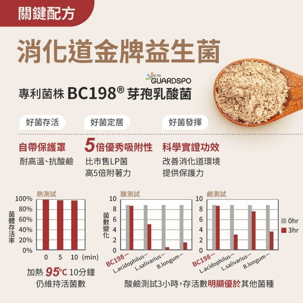 無毒農益菓保》嬰幼童益生菌 兒童益生菌 後生元 新順順好敏敏好 草莓蘋果芭樂 消化道守護神 30包/盒 送禮-圖片-4