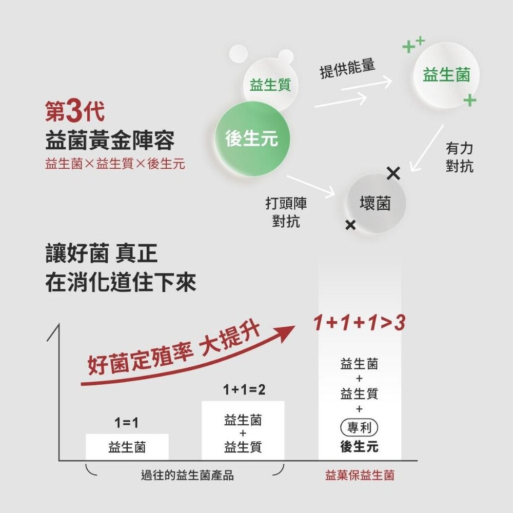 無毒農益菓保》嬰幼童益生菌 兒童益生菌 後生元 新順順好敏敏好 草莓蘋果芭樂 消化道守護神 30包/盒 送禮-圖片-10