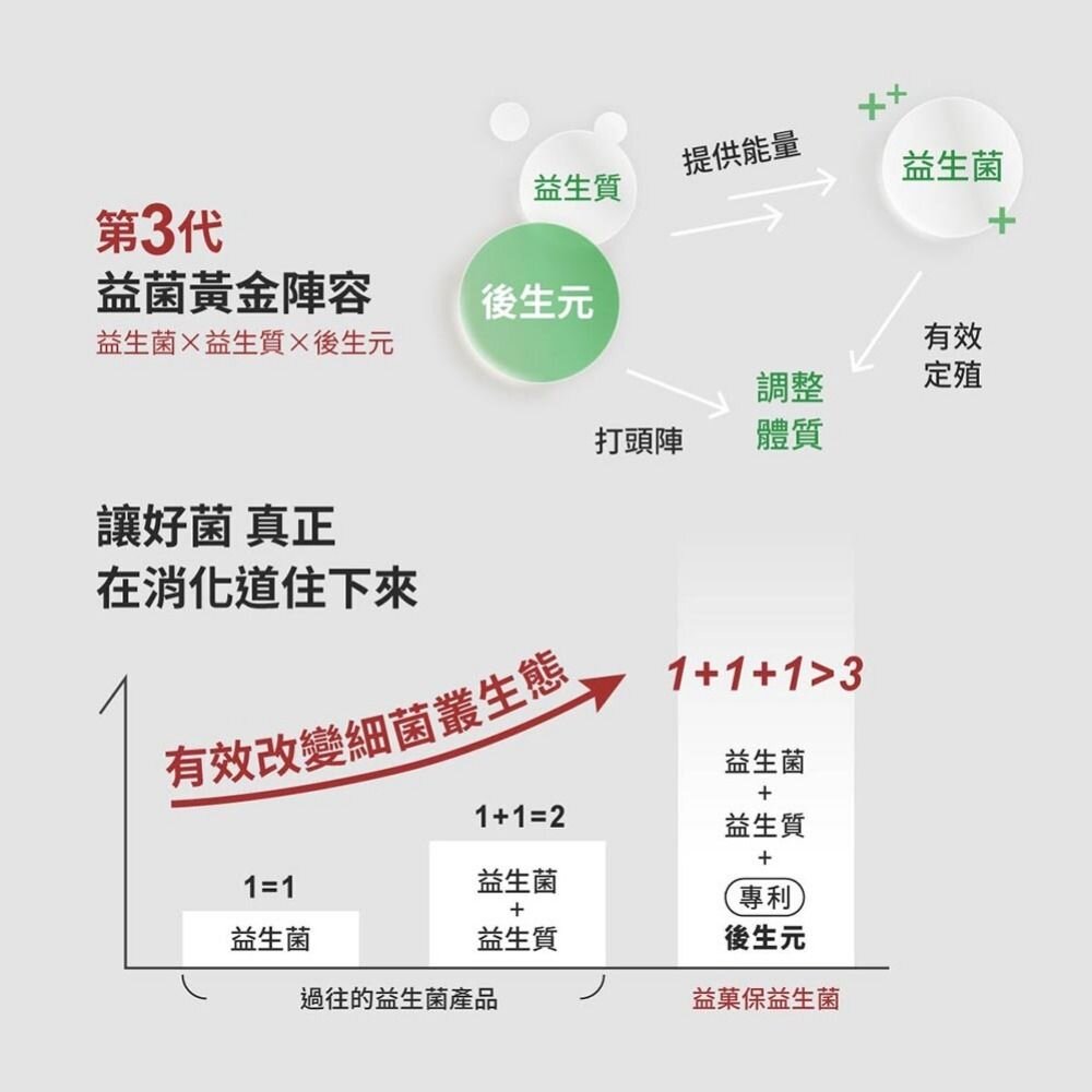 無毒農益菓保》嬰幼童益生菌 護護好 買3送1優惠組 調整體質 提升保護力 日本森永乳鐵蛋白 送禮-圖片-2