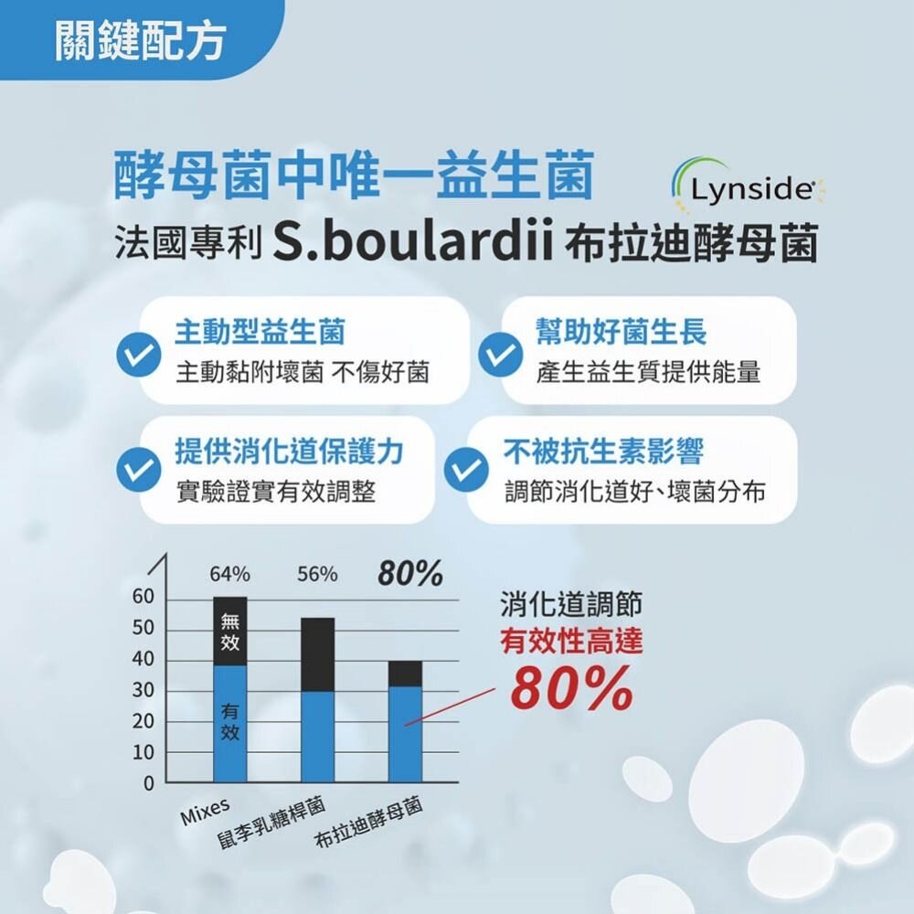 無毒農益菓保》嬰幼童益生菌 護護好 買3送1優惠組 調整體質 提升保護力 日本森永乳鐵蛋白 送禮-圖片-4