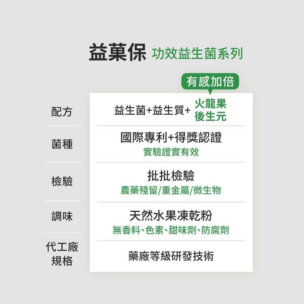 無毒農益菓保》嬰幼童益生菌 護護好 買3送1優惠組 調整體質 提升保護力 日本森永乳鐵蛋白 送禮-圖片-9