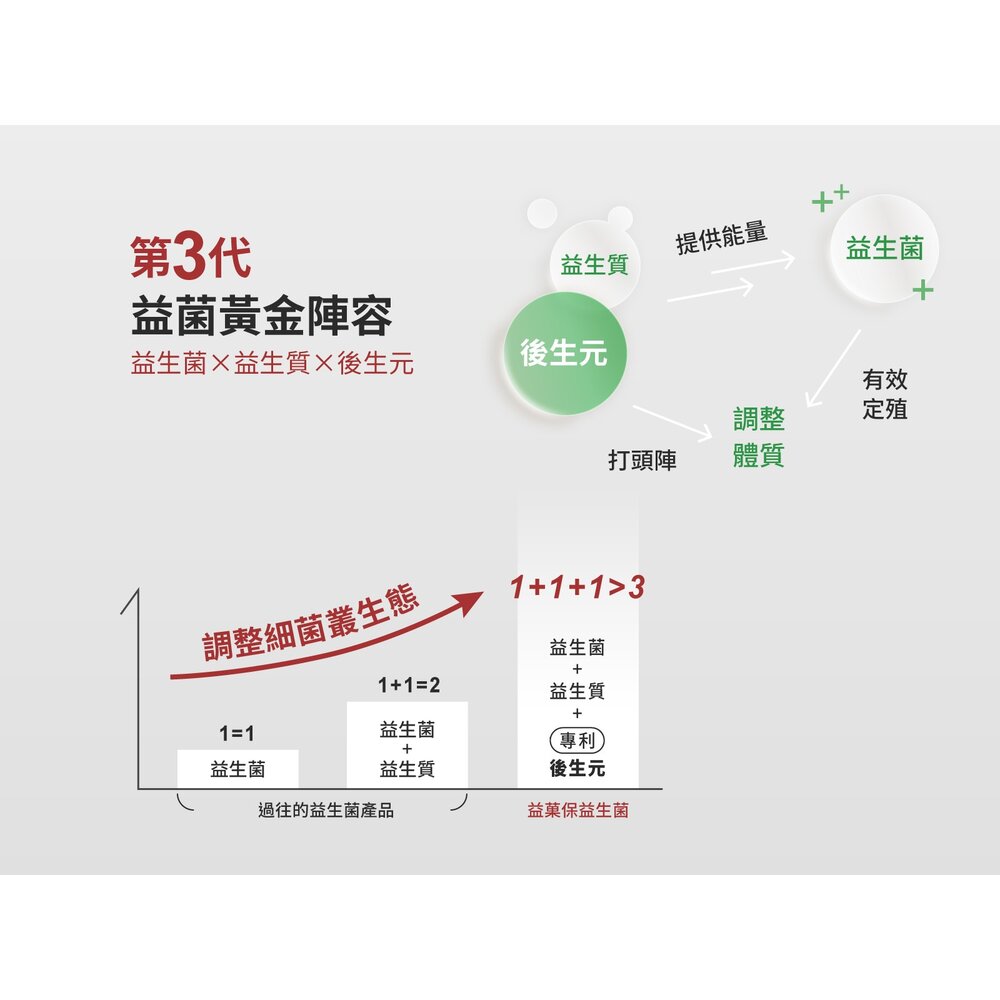 無毒農益菓保》敏敏好益生菌 (蘋果口味) 兒童益生菌 嬰幼童副食品 蘋果口味調整體質 即期品 送禮-圖片-5