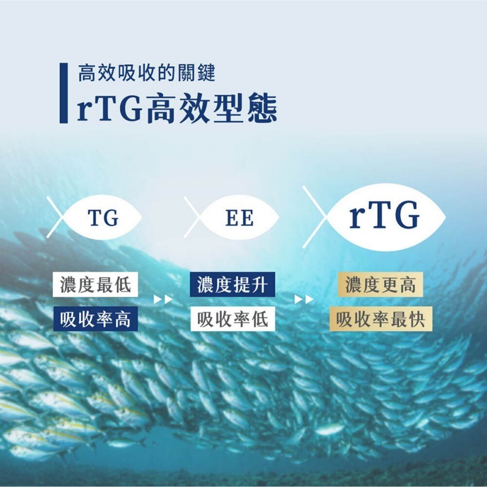 無毒農益菓保》歐趴DHA魚油 95%高濃度兒童魚油 1.5公分小膠囊 rTG孕婦嬰幼童魚油 送禮-圖片-3