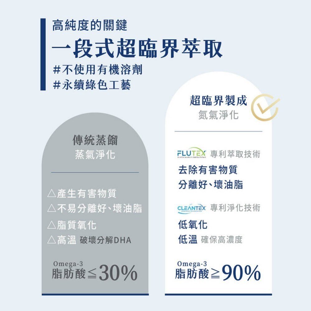 無毒農益菓保》歐趴DHA魚油 95%高濃度兒童魚油 1.5公分小膠囊 rTG孕婦嬰幼童魚油 送禮-圖片-4