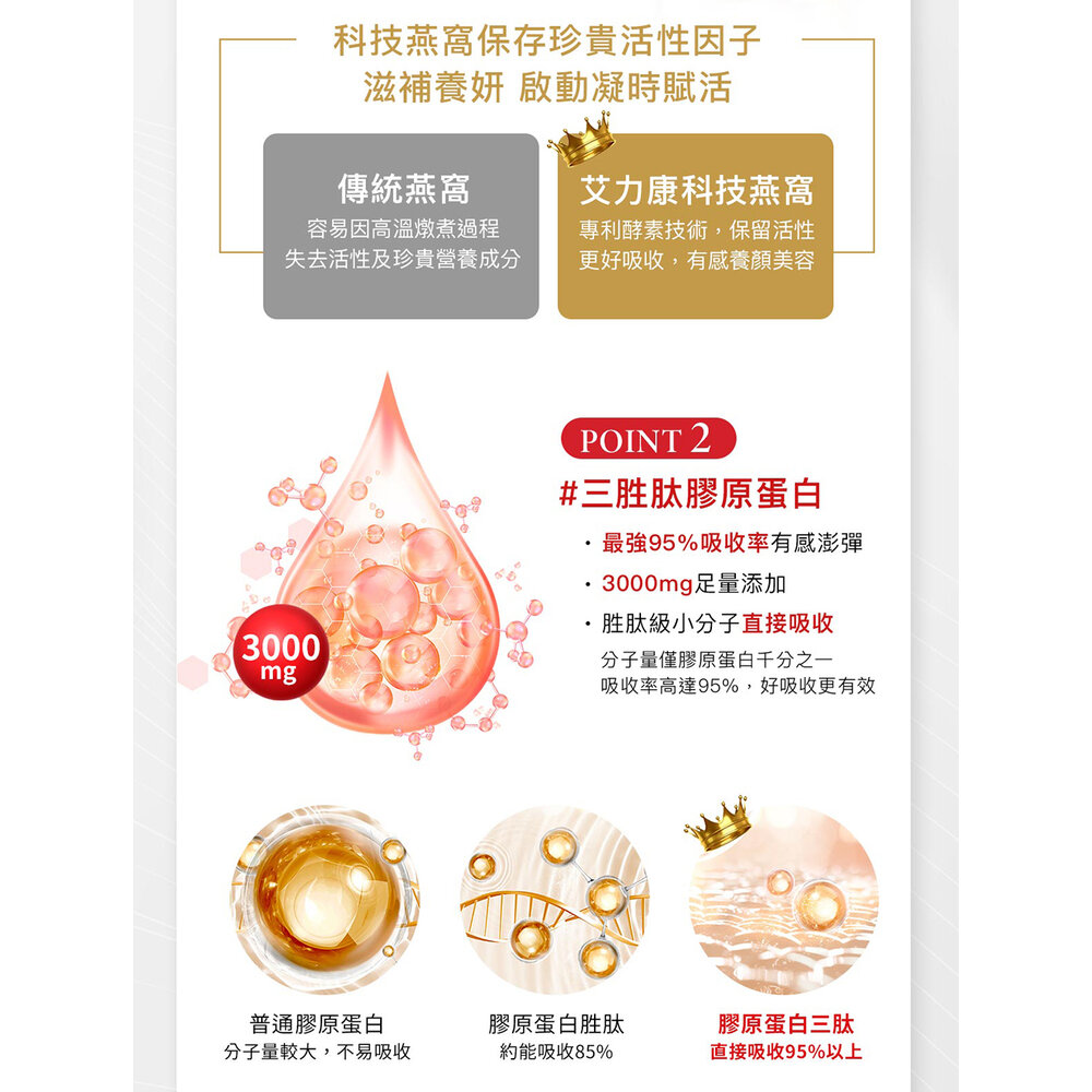 Aicom艾力康》科技燕窩美妍賦活飲 林志玲代言 成份升級 30ml*10包增量版 送禮-圖片-7
