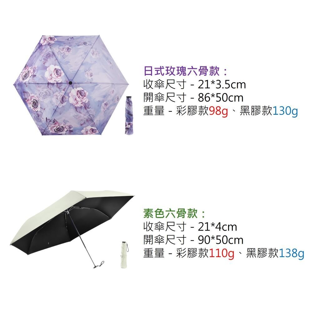 日式碳纖維輕量羽毛傘 98g超輕折疊傘 輕量傘 晴雨傘 玫瑰唯美 遮陽傘 摺疊傘 防曬傘 送禮-圖片-4
