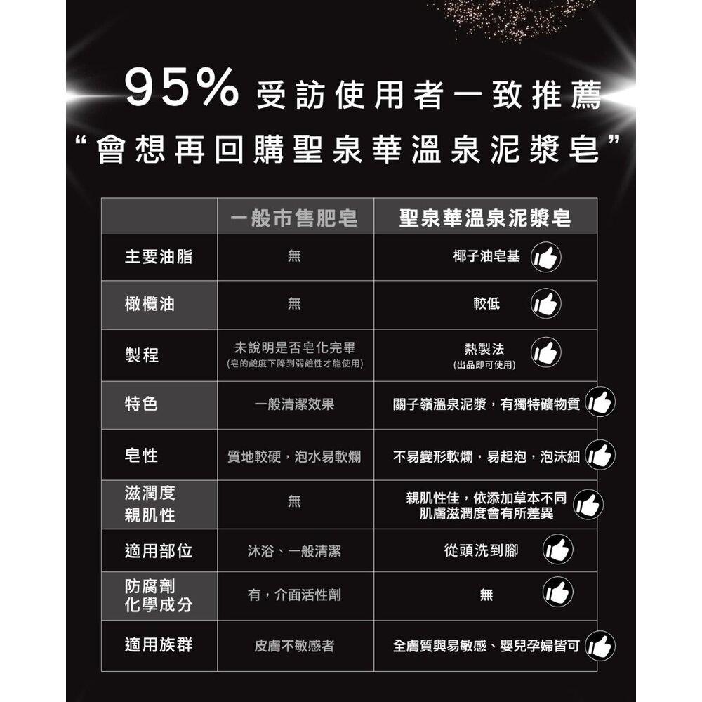 SINTER顏璽》溫泉泥美膚皂 肥皂 香皂 關子嶺泥漿 保濕美白 100g 椰子油 橄欖油 送禮-圖片-10
