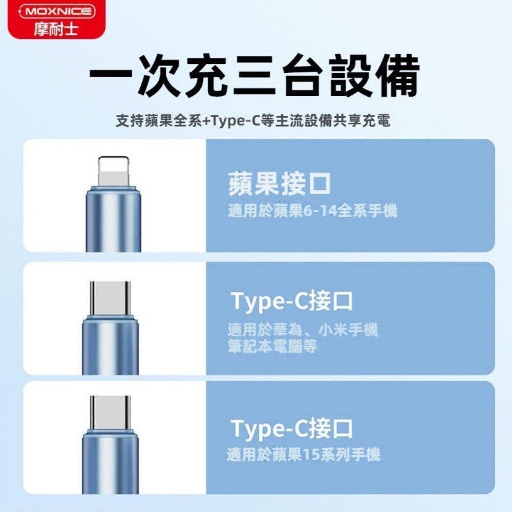 33W迷你快速充電器 旅行手機充電器 USB+TypeC雙口充電器 PD100W一對三充電線 送禮-圖片-7