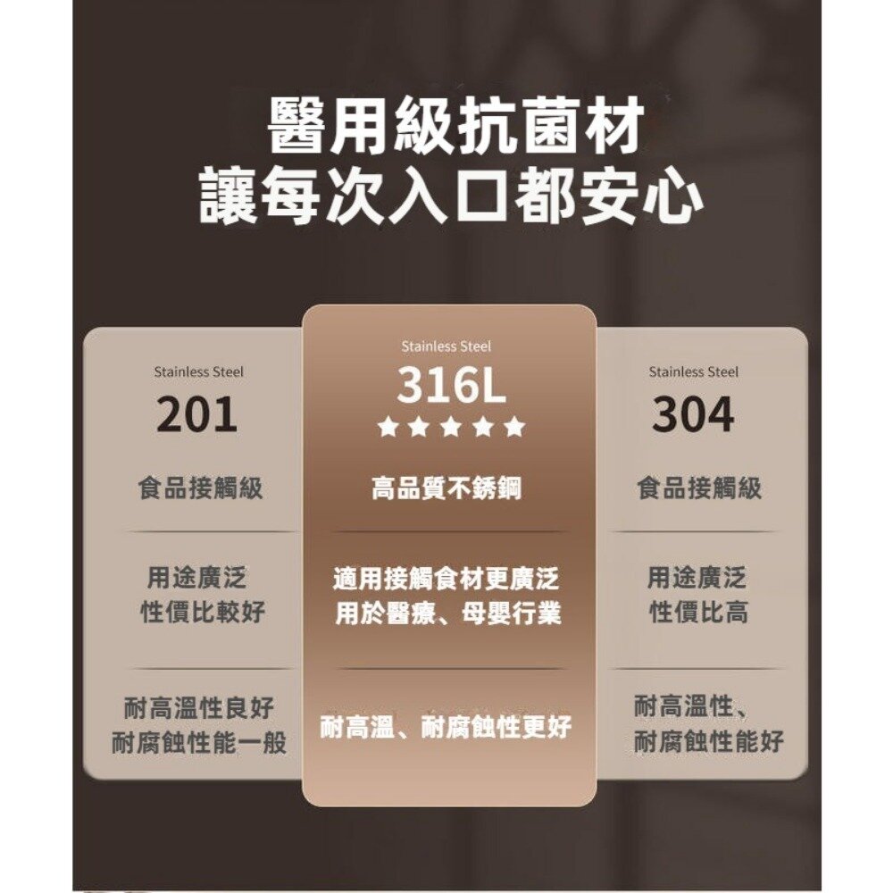 316不鏽鋼保鮮盒 304可微波不銹鋼便當盒 微真空密封防漏 午餐盒 可拆卸 卡扣式 送禮-圖片-5