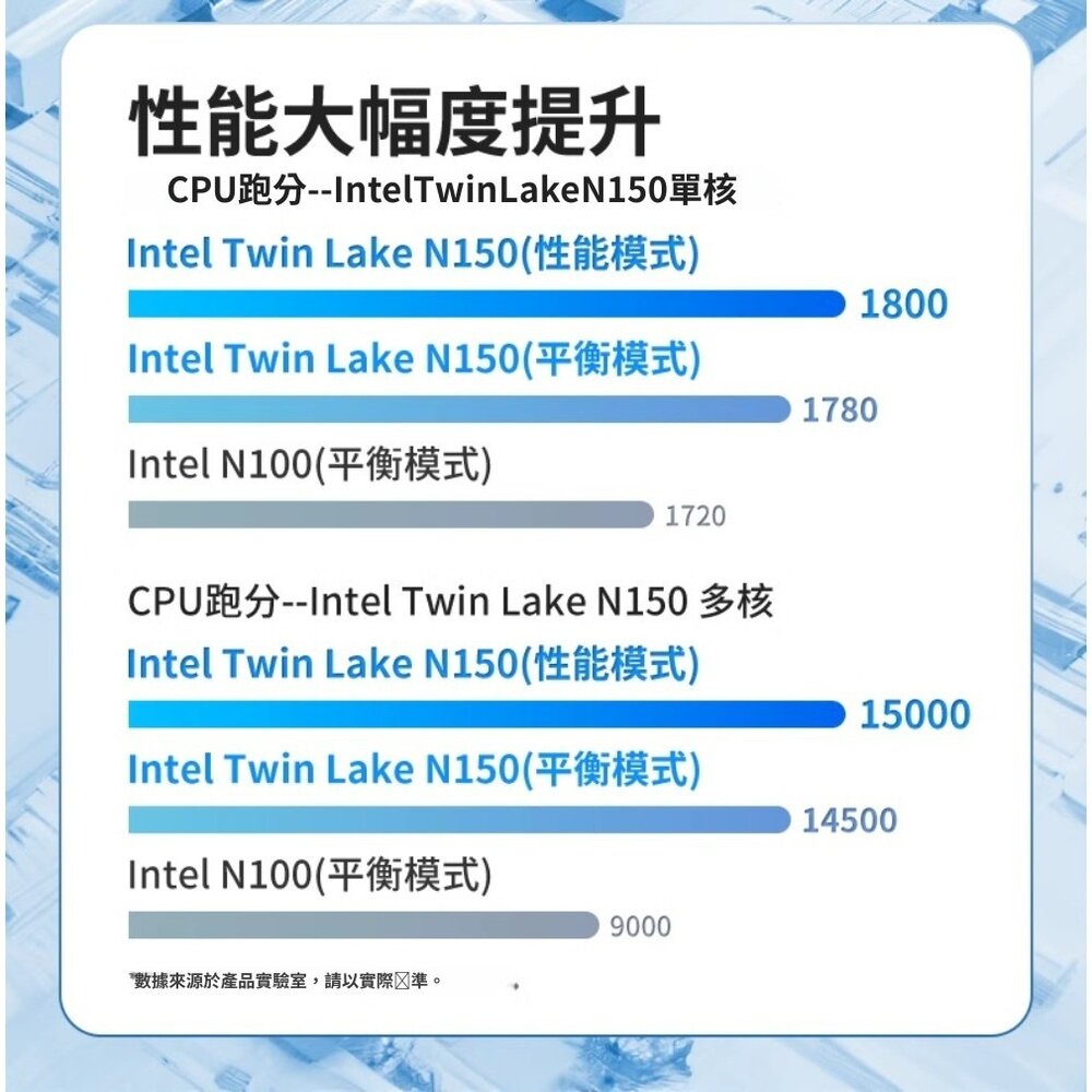 Win11四核辦公家用電腦 N150迷你電腦 Intel省電N系列CPU WIN10升級 N100 10W超省電 便當盒-圖片-1