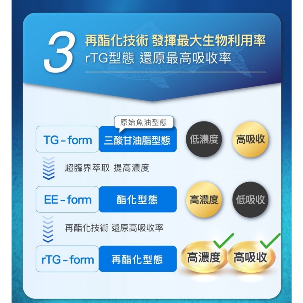 法國頂級DHA植物藻油 植物DHA無異味 適合素食者 適合全家人食用 Aicom 艾力康 30粒/盒 送禮-圖片-11