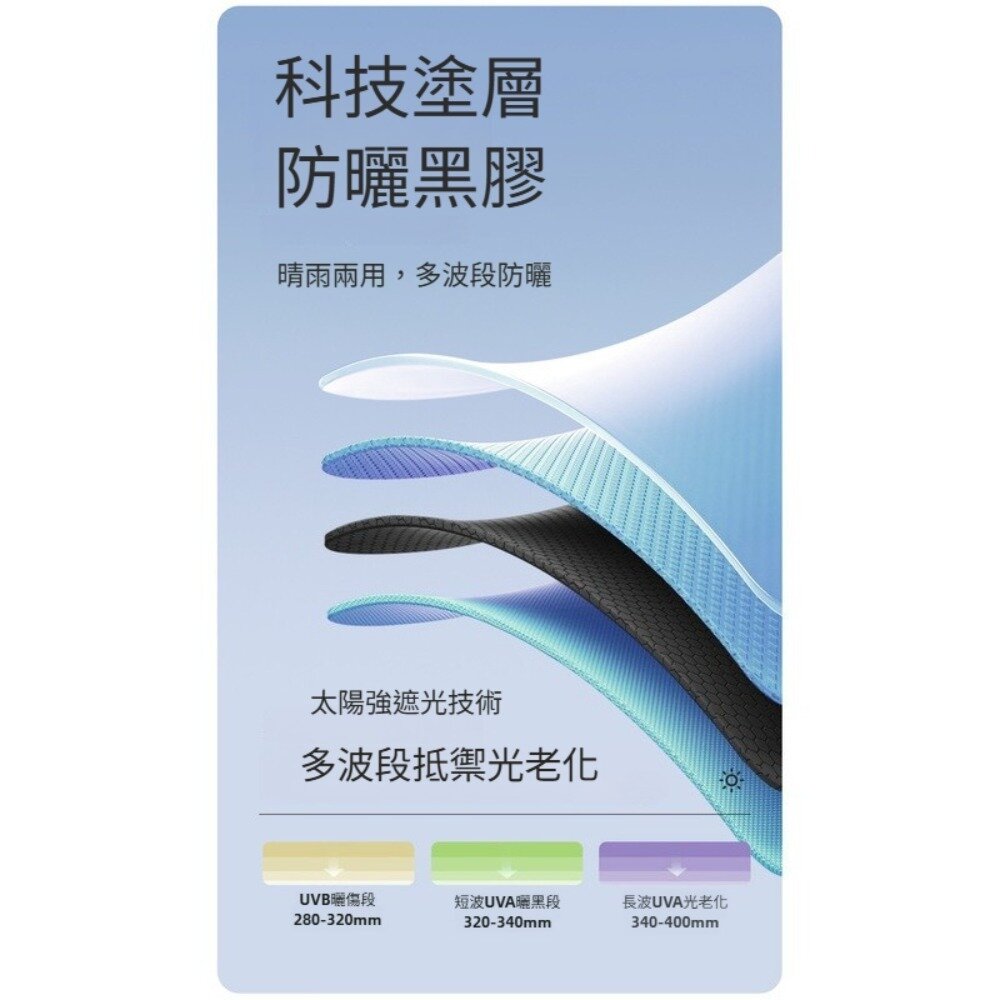 自然彩繪迷你口袋傘 迷你油畫傘 五摺傘 晴雨傘 防曬黑膠傘 輕量傘 抗風傘 掌心傘 送禮-圖片-3