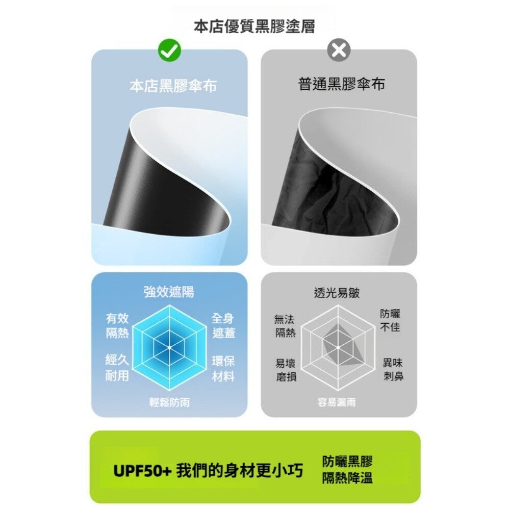 時尚漸層迷你口袋傘 六折漸變色雨傘 折疊傘 防曬傘 黑膠傘 晴雨兩用 加固加厚 送禮-圖片-3