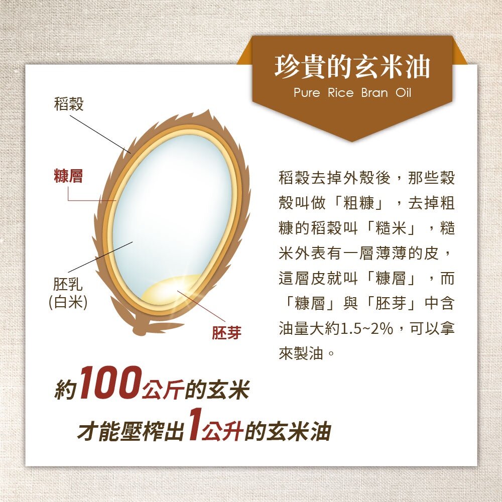 【囍瑞BIOES】萊瑞原裝進口100%純玄米油 1000ml/瓶 1入 6入 原瓶原裝進口 橄欖油 酪梨油 送禮-圖片-7