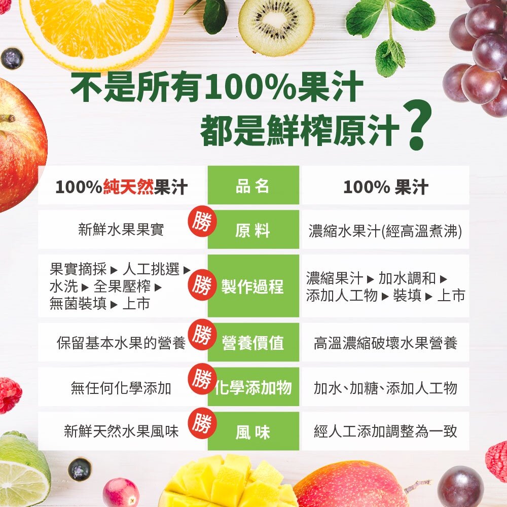 【囍瑞BIOES】純天然蘋果原汁 100%鮮榨果汁 健康飲品 隨身瓶200ml 24入/箱 送禮-圖片-6