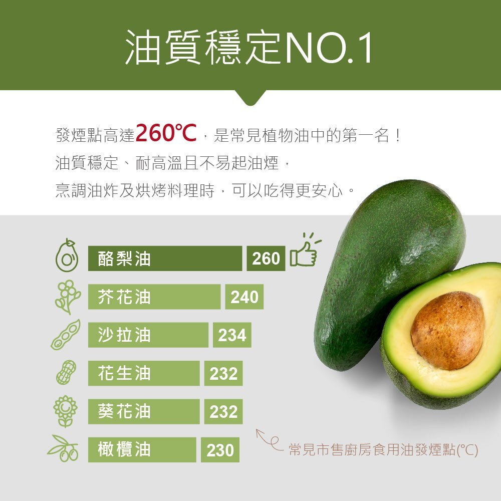 【囍瑞BIOES】萊瑞100%酪梨油 750ml 健康飲食 原裝進口油品 原裝進口酪梨油 天然植物油 無添加防腐劑 送禮-圖片-3