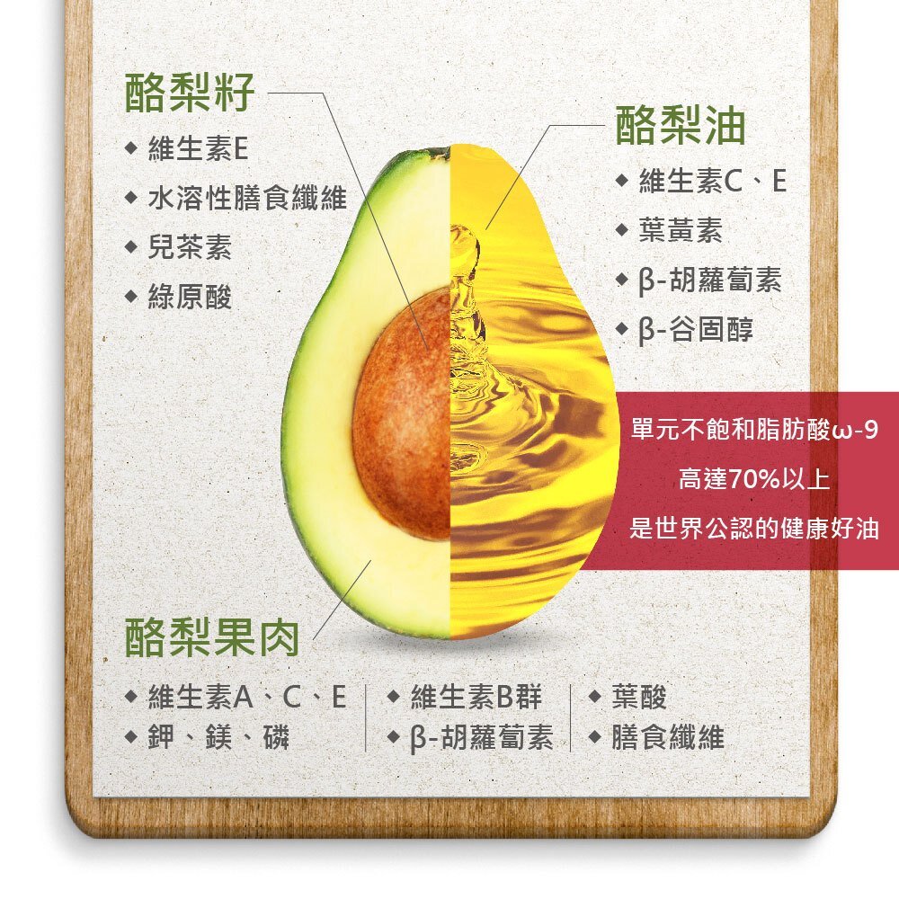 【囍瑞BIOES】萊瑞100%酪梨油 750ml 健康飲食 原裝進口油品 原裝進口酪梨油 天然植物油 無添加防腐劑 送禮-圖片-5