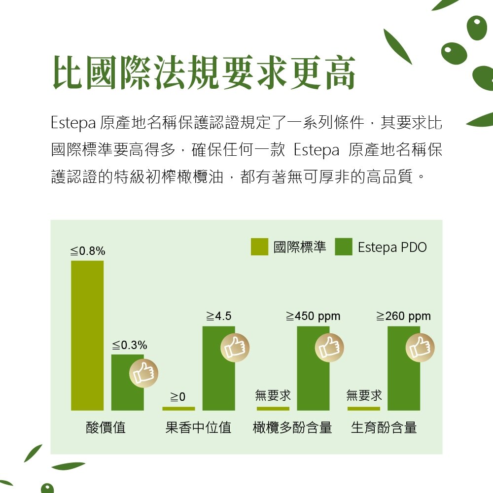 【囍瑞BIOES】依格閣有機特級100%初榨冷壓橄欖油 500ml 西班牙原裝進口 低酸價 歐盟有機認證 送禮-圖片-5
