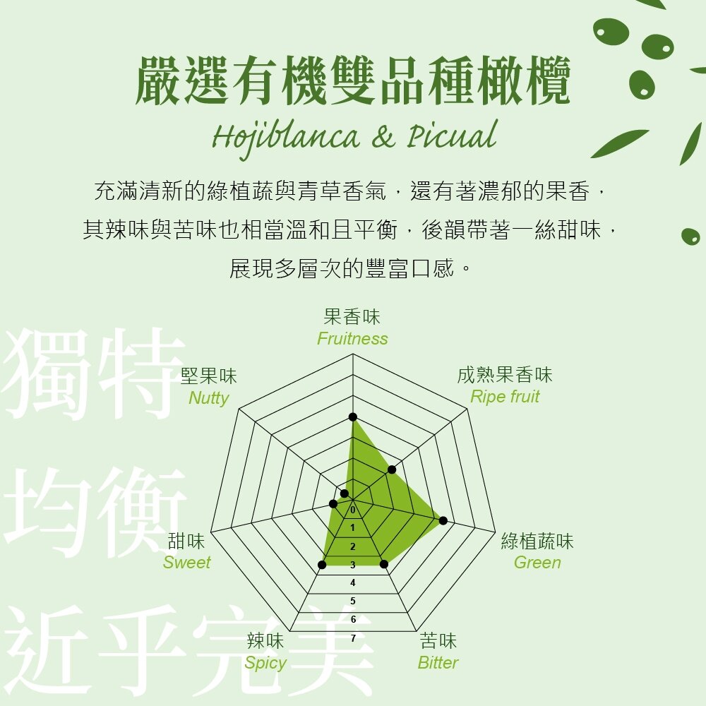 【囍瑞BIOES】依格閣有機特級100%初榨冷壓橄欖油 500ml 西班牙原裝進口 低酸價 歐盟有機認證 送禮-圖片-8