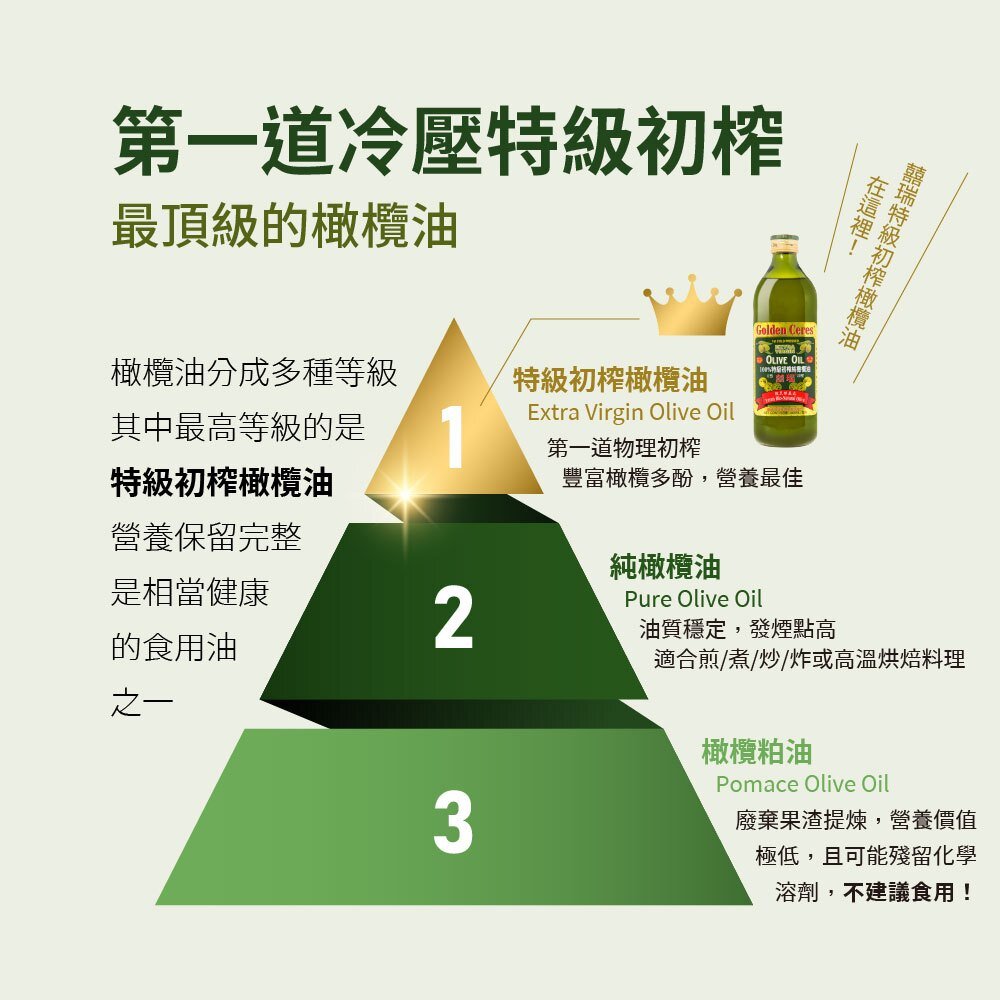 【囍瑞BIOES】冷壓特級100%純橄欖油1000ml 囍瑞 特級橄欖油 純橄欖油 西班牙原裝進口 送禮-圖片-2