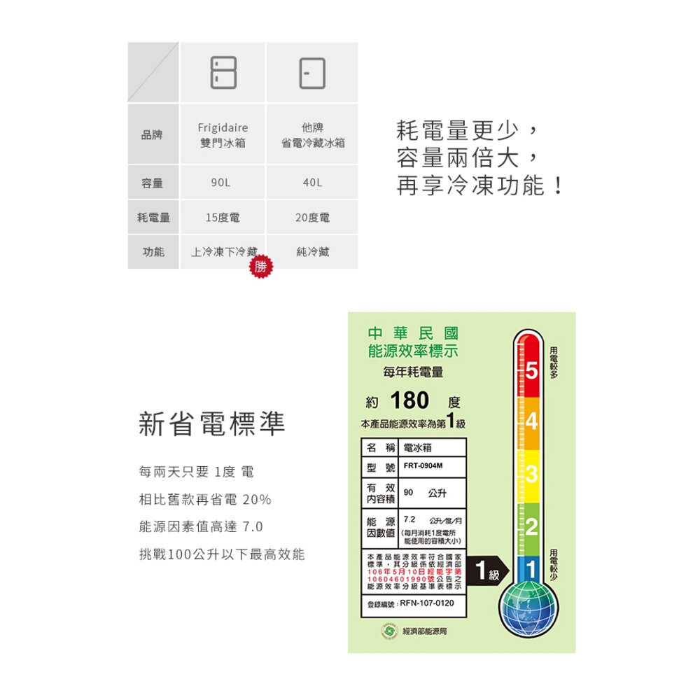 富及第90L節能雙門小冰箱 1級省電 Frigidaire 宿舍冰箱 租房子冰箱 飯店民宿 二手福利品 送禮-圖片-3