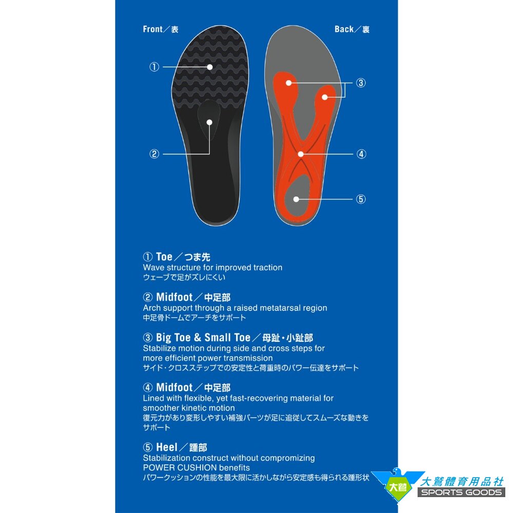YONEX AC-196 高支撐羽網球鞋鞋墊(4E對芯)-圖片-2