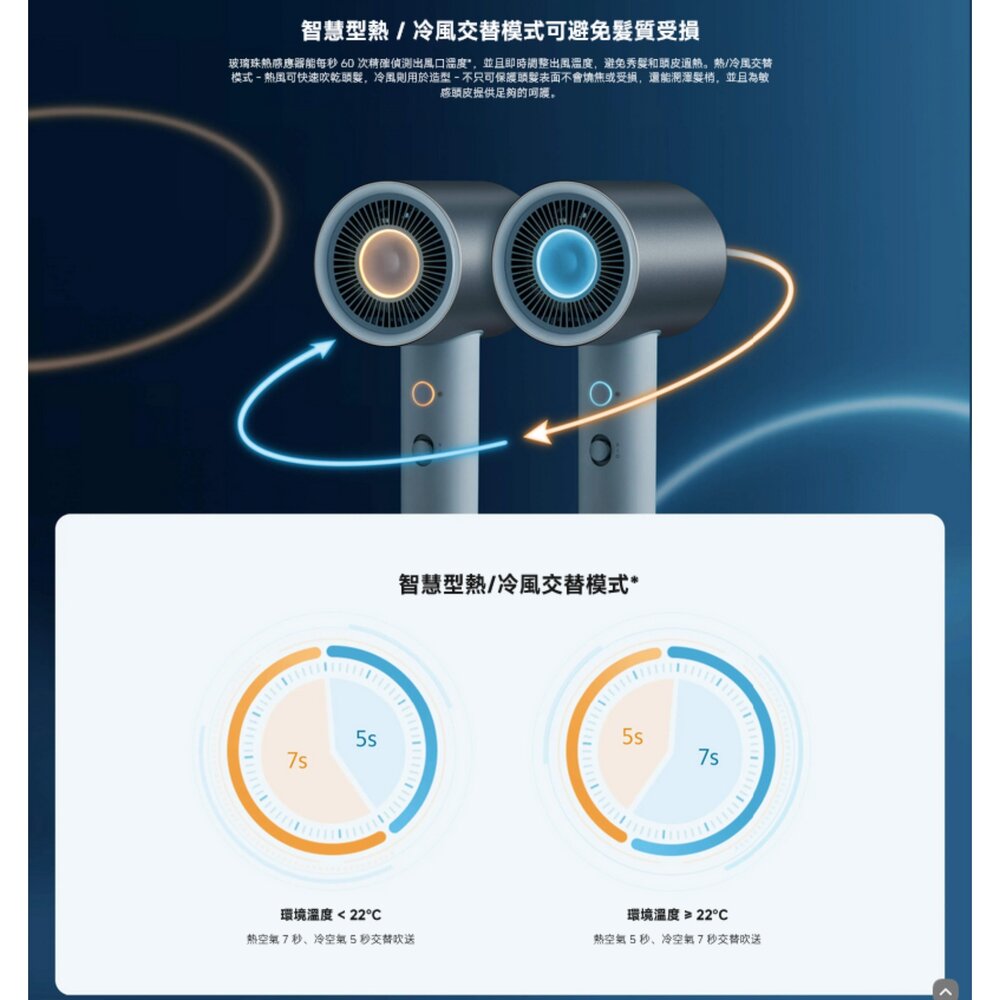 【CMJ03LX】 小米 水離子吹風機 H500 展現秀髮 的 光澤 柔順 水潤-圖片-4