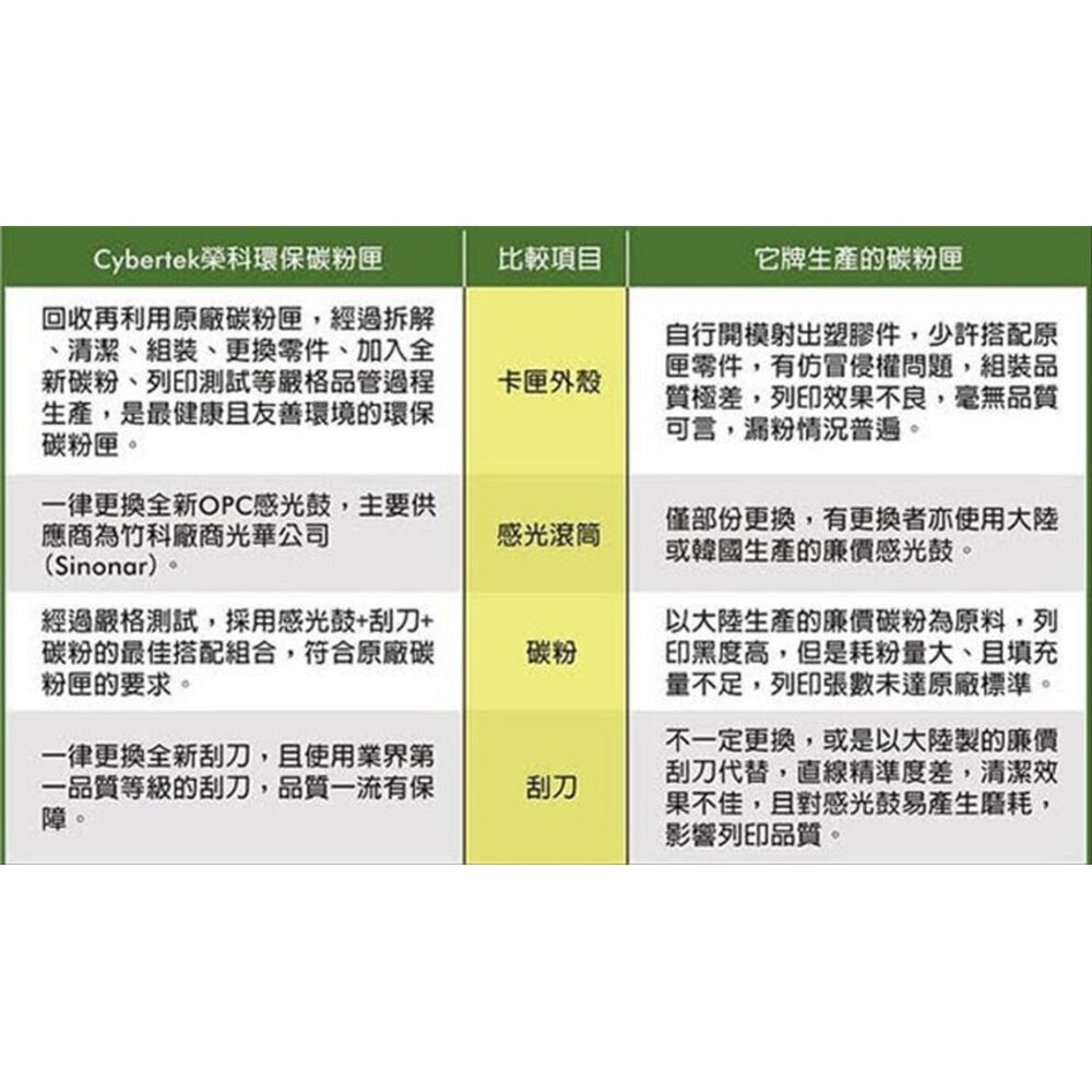 限時限量特價 【EN-C1100Y】 榮科 EPSON C1100 CX11F 用 黃色 環保碳粉匣-圖片-3