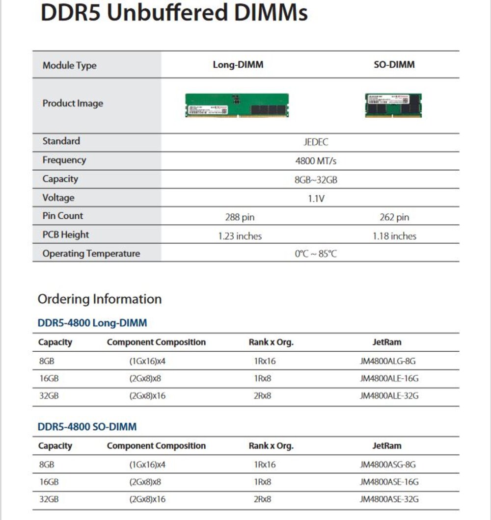 【JM4800ASE-32G】 創見 32GB DDR5-4800 SO-DIMM 筆記型 記憶體-圖片-2