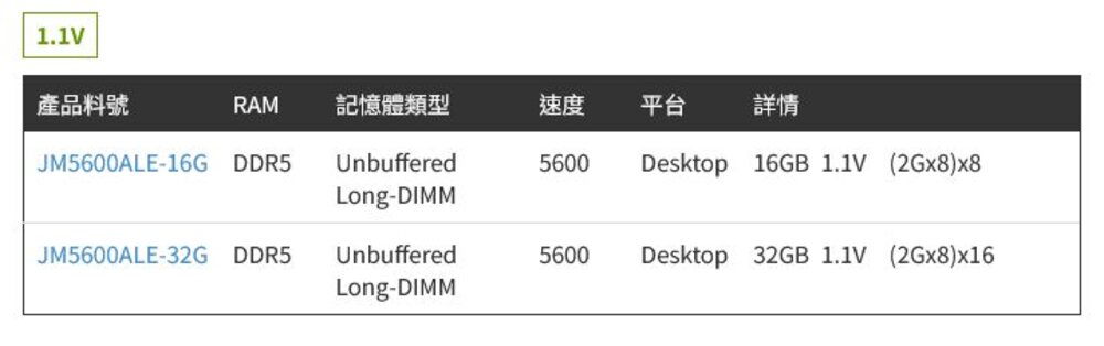 【JM5600ALE-16G】 創見 16GB DDR5-5600 桌上型 記憶體 終身保固-圖片-2