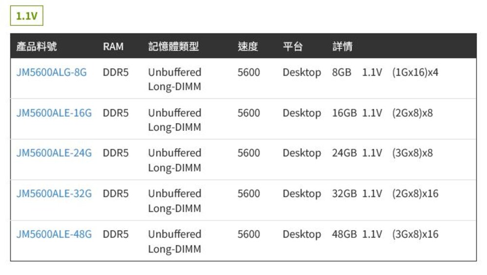 【JM5600ALE-48G】 創見 48GB DDR5-5600 桌上型 記憶體 終身保固-圖片-2