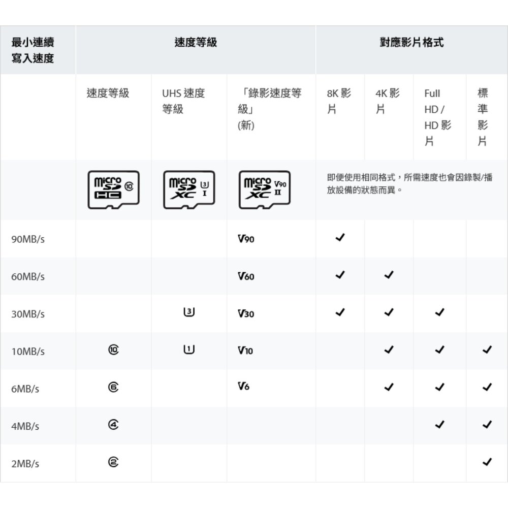 【SDCS3/512GB】 金士頓 512G Micro-SDXC 手機 記憶卡 A1 R150 終身保固-圖片-7