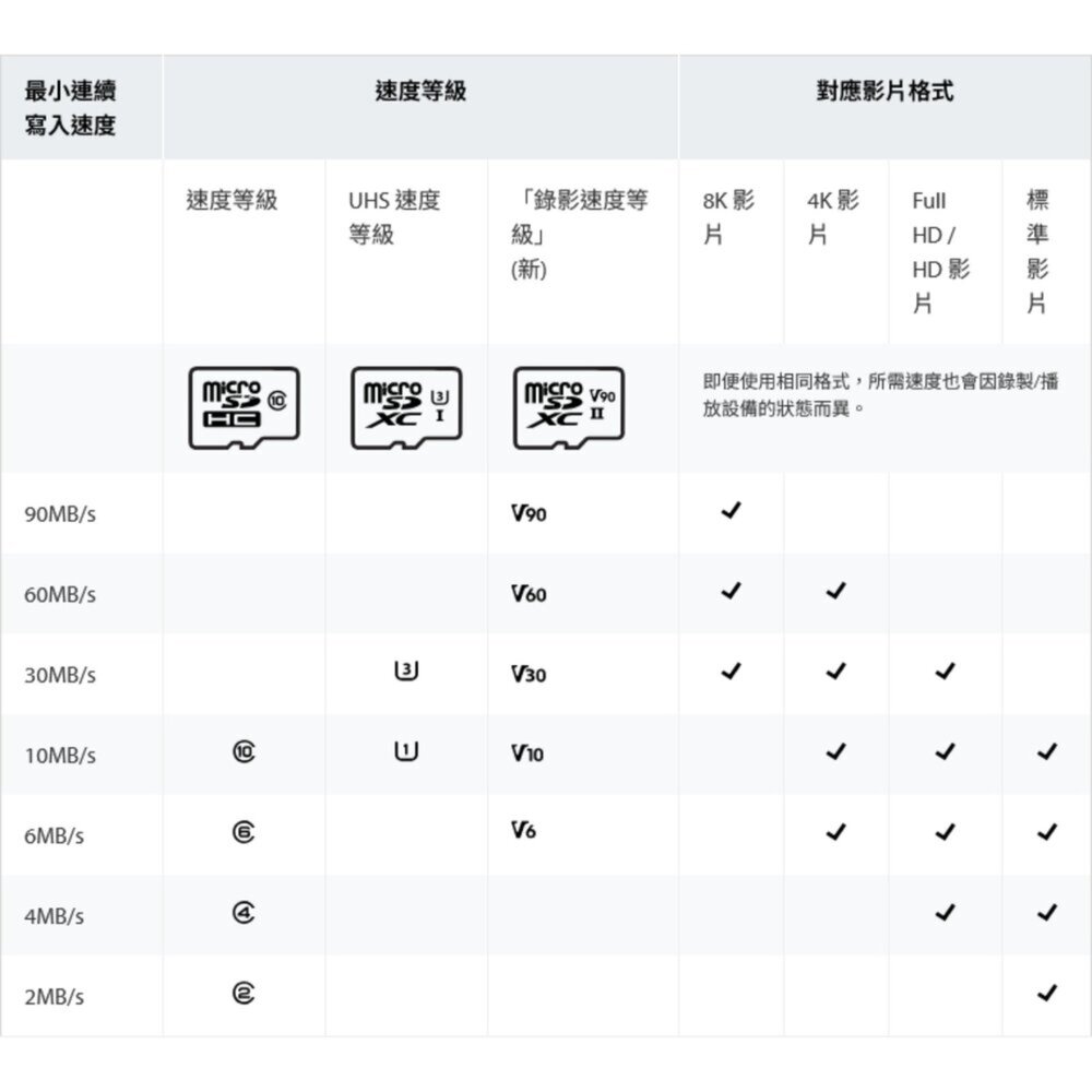 【SDCS3/64GB-M】 金士頓 64G Micro-SD 記憶卡 Mini-SD 轉卡 套件組-圖片-8