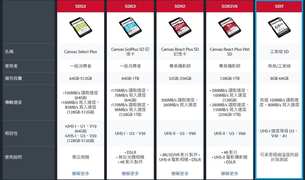 【SDIT/8GB】 金士頓 8GB SDHC 工業用 記憶卡 pSLC 模式 3年保固-圖片-2