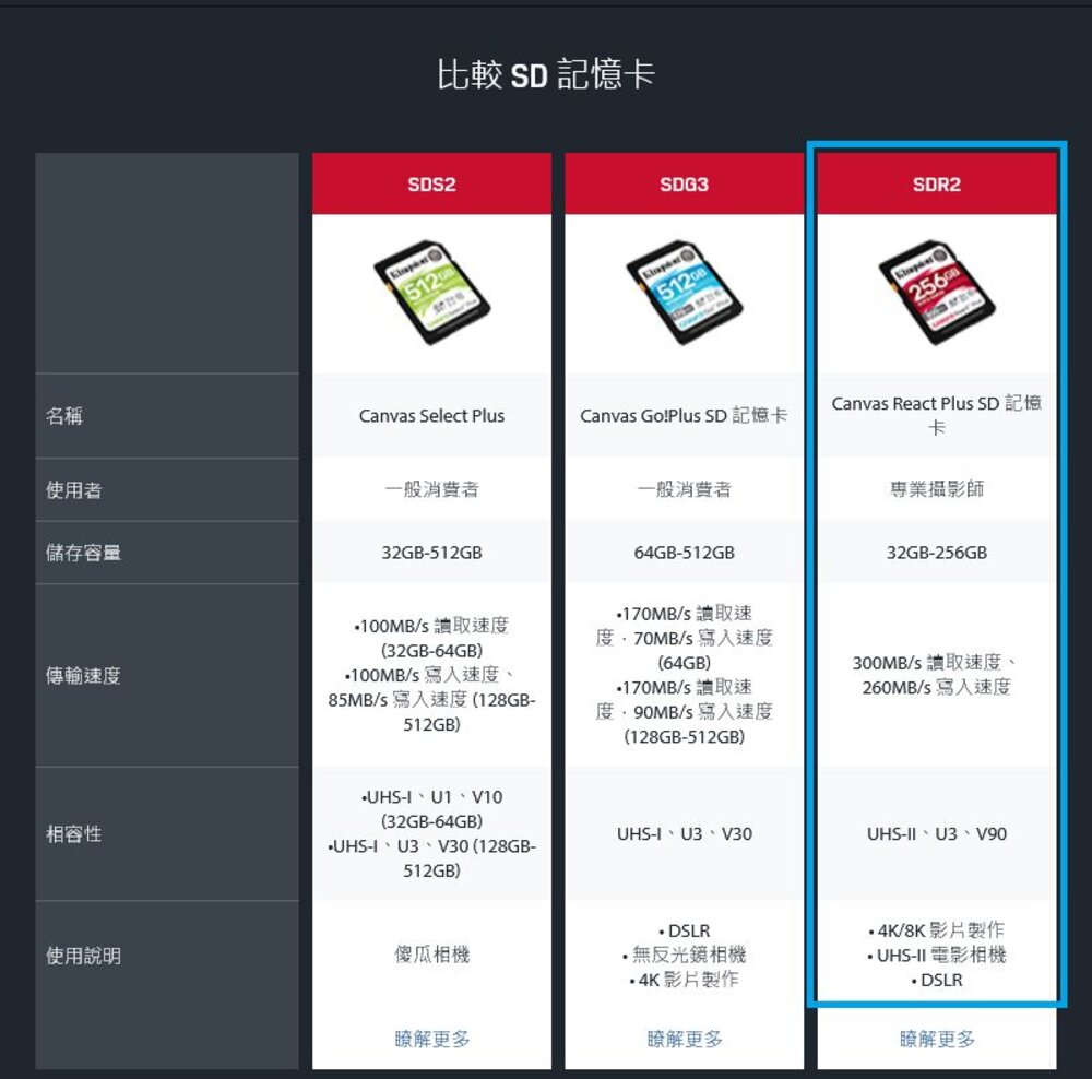【SDR2/32GB】 金士頓 32GB SDR2 SDHC 記憶卡 V90 讀300MB寫260MB-圖片-2