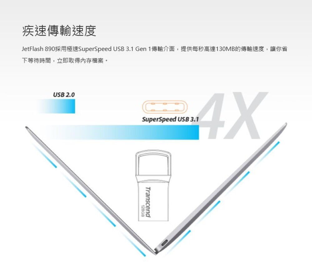 【TS128GJF890S】 創見 128GB JF890S USB 3.1 Type-C OTG 隨身碟-圖片-3