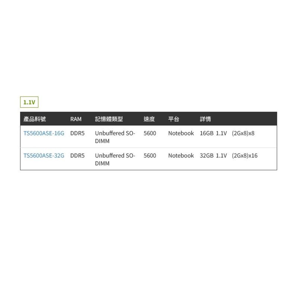 【TS5600ASE-16G】 創見 16GB DDR5-5600 筆記型 品牌顆粒 記憶體 終身保固-圖片-2