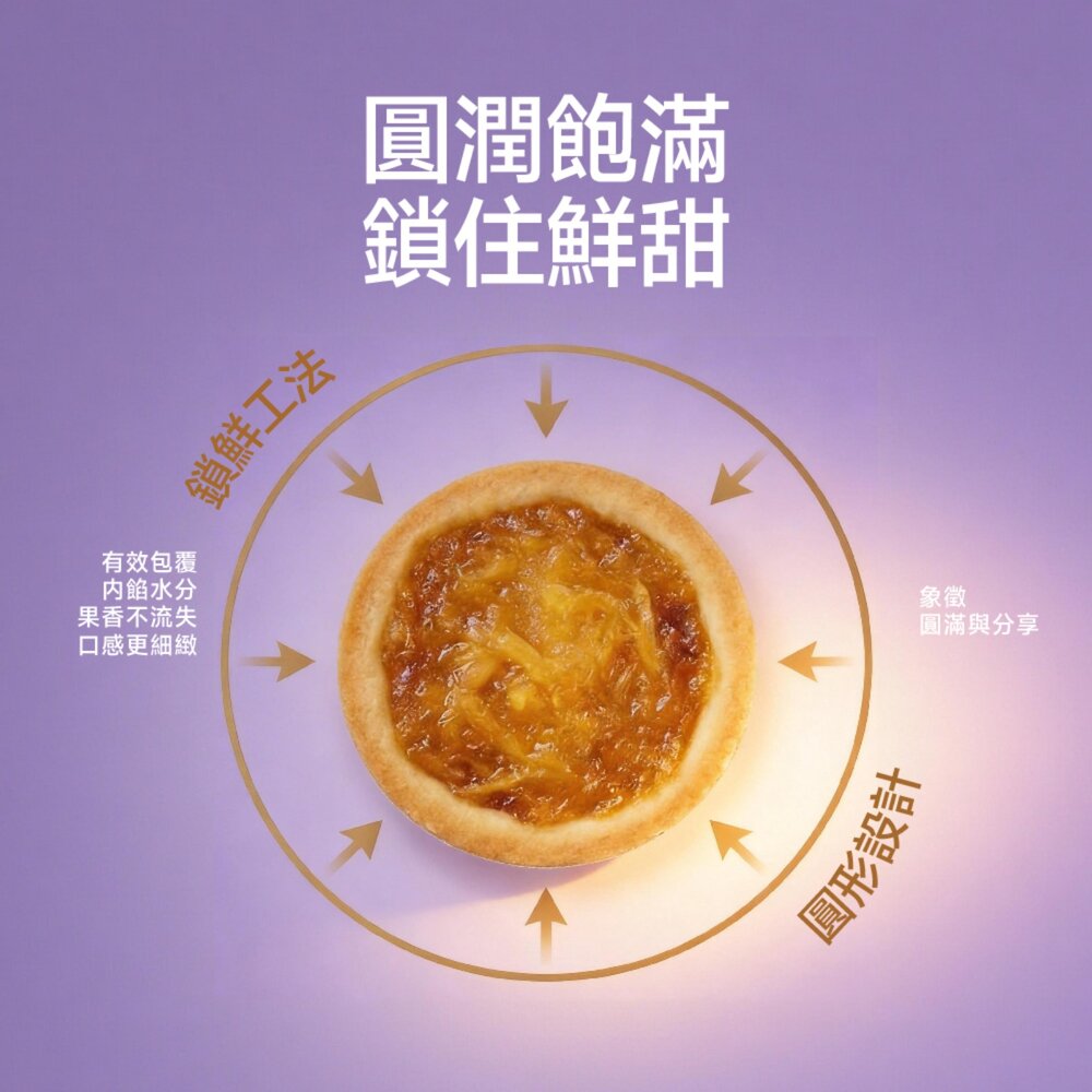 【維格餅家】靈感系列 | 百香果鳳梨酥・台灣伴手禮必買|美安旗艦店-圖片-6