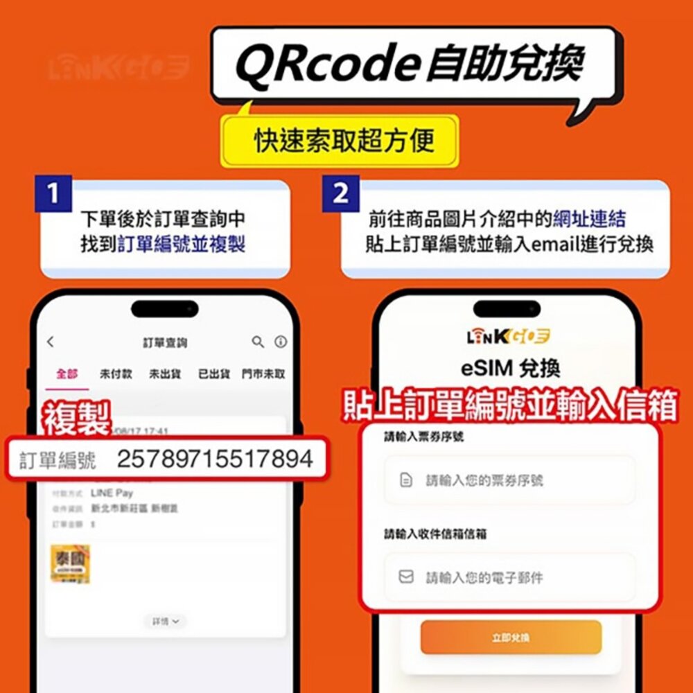 【LinkGO】白鑽卡 美加墨 eSIM卡 多天上網卡 無限流量吃到飽 / 高速吃到飽不降速 高速流量 (美國 加拿大-圖片-1