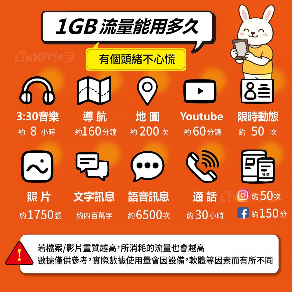 【LinkGO 白鑽卡】日本軟銀原生eSIM 90天總流量10~50GB 長效網卡 4G/5G 多天數 Softbank-圖片-7