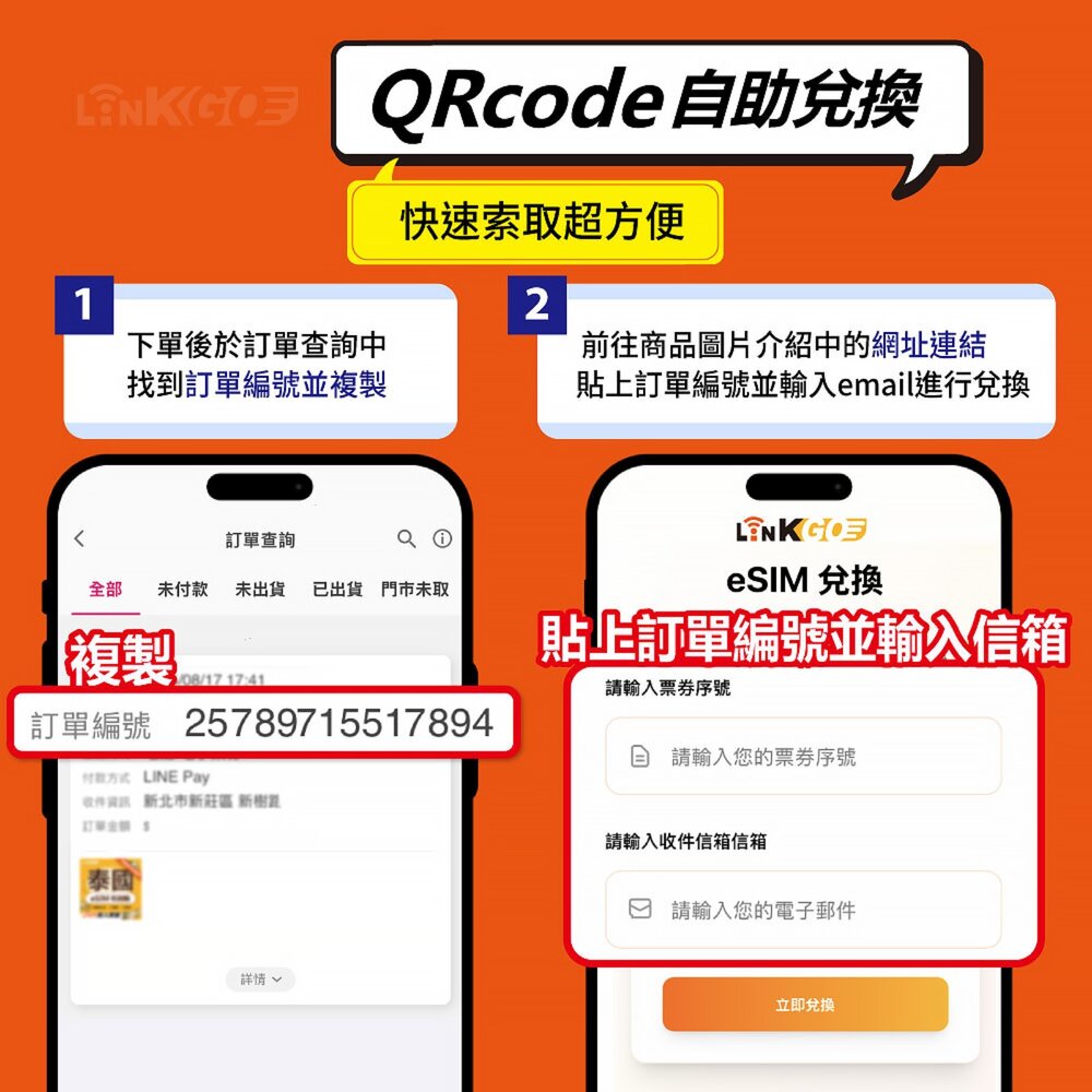 【LinkGO】白鑽卡 Orange World 全球多國 30天總流量20GB(全球網卡 歐洲 可通話簡訊 eSIM卡-圖片-6