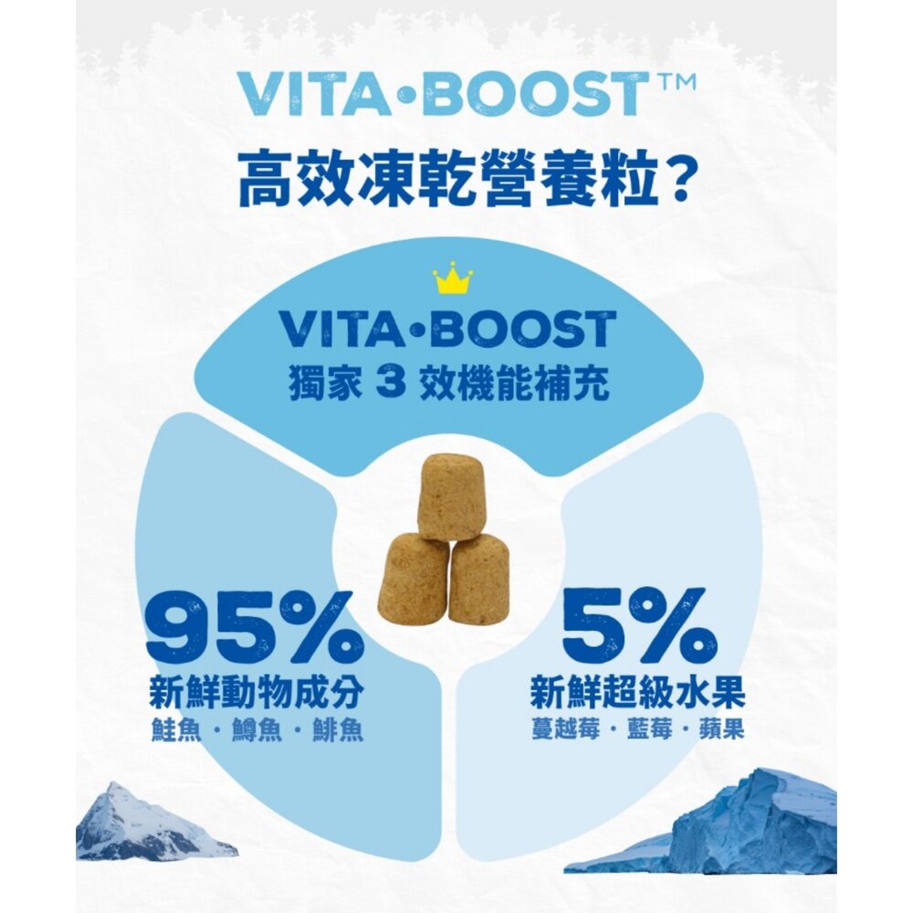 加拿大Coevo 天野貓鮮肉機能凍乾+高蛋白無穀乾糧 1.81kg 貓主食 貓乾糧 貓飼料『WANG』-圖片-5